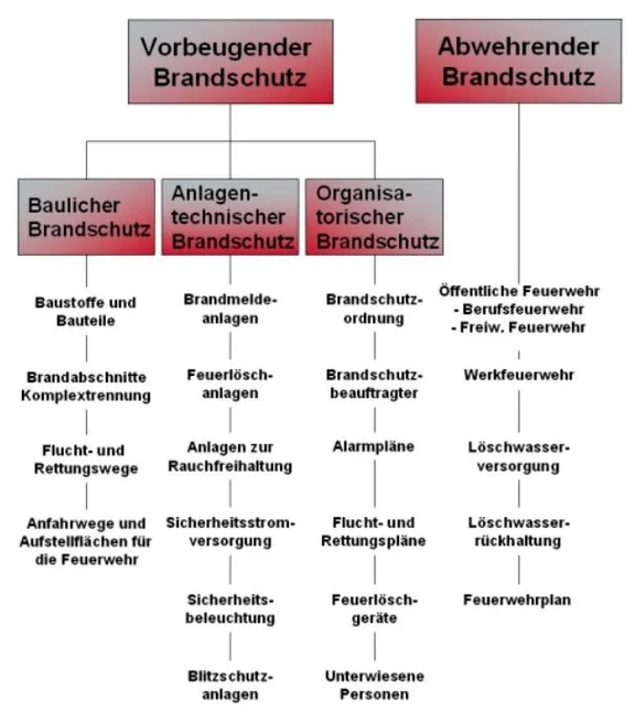 gliederung.JPG